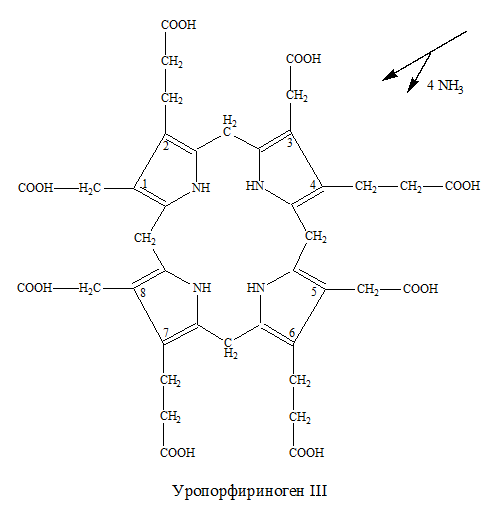 Третий синтез. Уропорфириноген III. Уропорфириноген 1 формула. Уропорфириноген 3 формула. Копропорфириноген уропорфириноген 3.